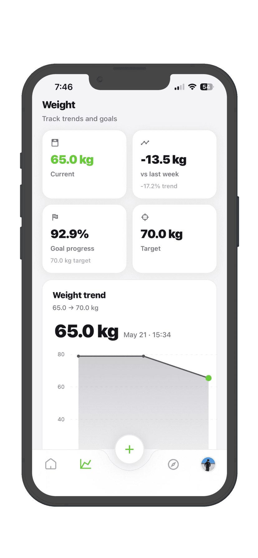 Weight trend tracking