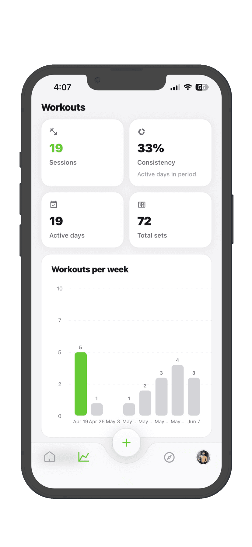Workout stats